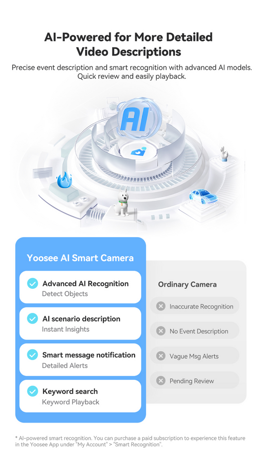GW-C11 AI Bulb Security Camera